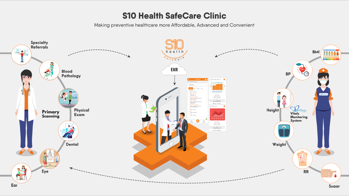 S10 Health Improving Lives Globally